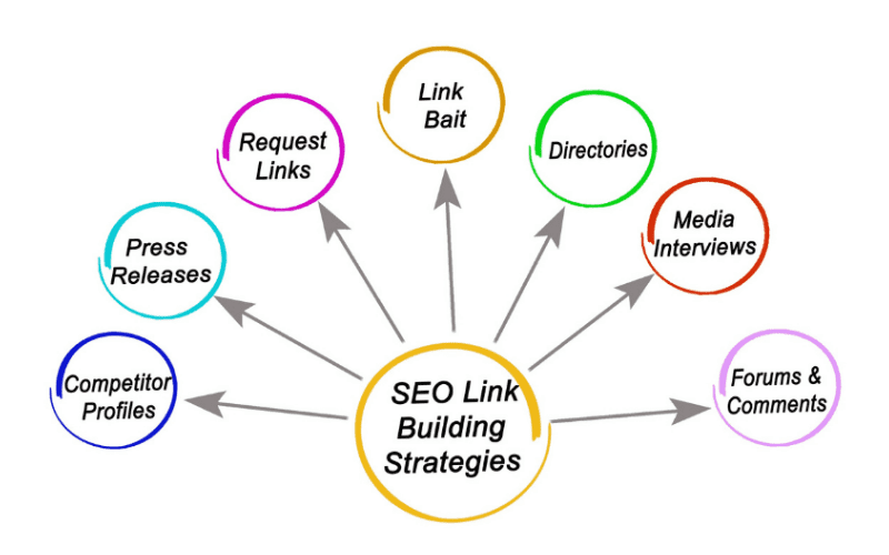 Creating Data-Driven Content for Link Building.